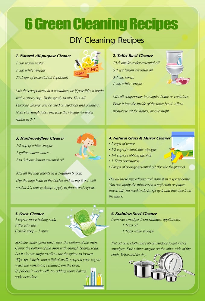 Green Cleaning Recipes